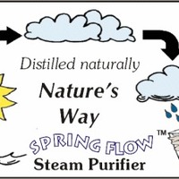 Spring Flow Distiller Stainless Steel with Glass Jug