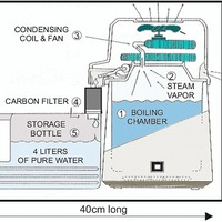 Spring Flow Distiller Stainless Steel with Glass Jug